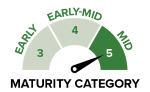 PY525G - Maturity Category - small.png
