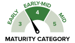 PY424GC - Maturity Category - small.png