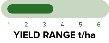 44Y27RR - Yield range.png