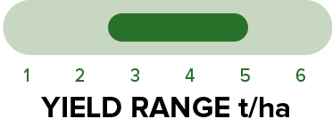 PN526C - Yield range.png